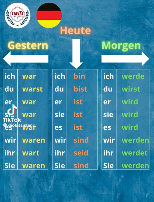 Allemand A1 - Verbe sein